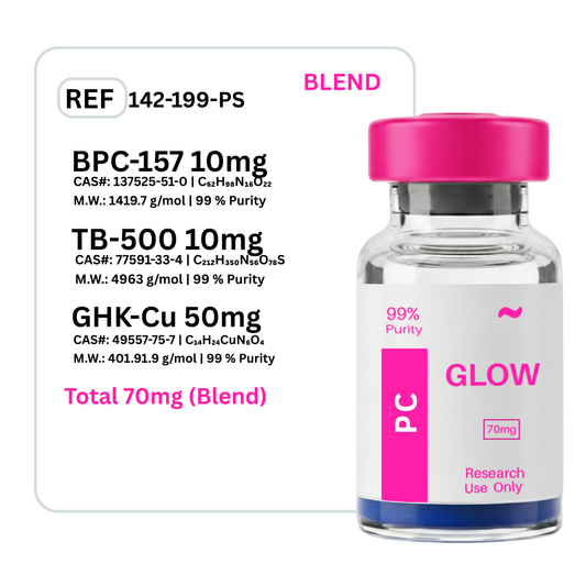 Glow BPC-157 + GHK-CU + TB-500